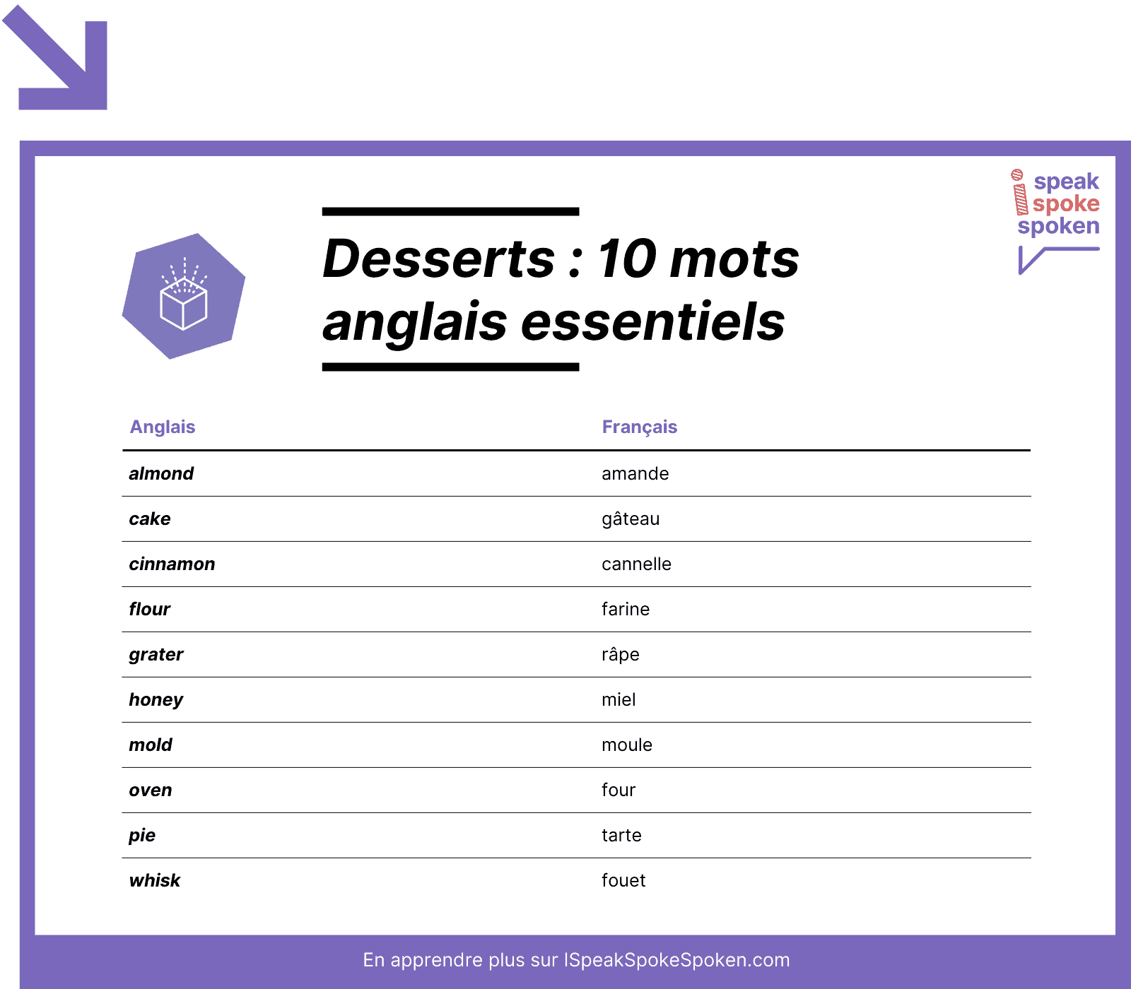 10 mots de vocabulaire anglais essentiels liés aux desserts
