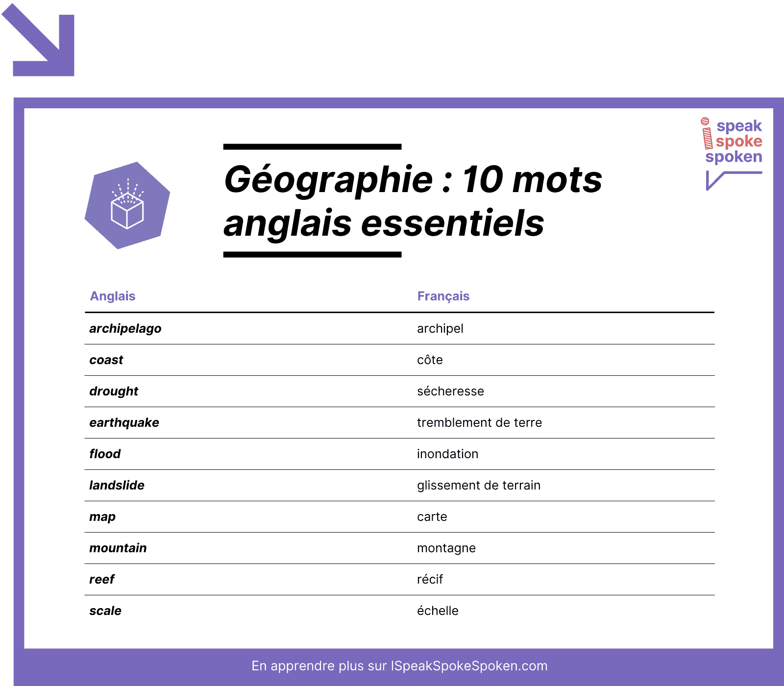 10 mots de vocabulaire anglais essentiels liés à la géographie