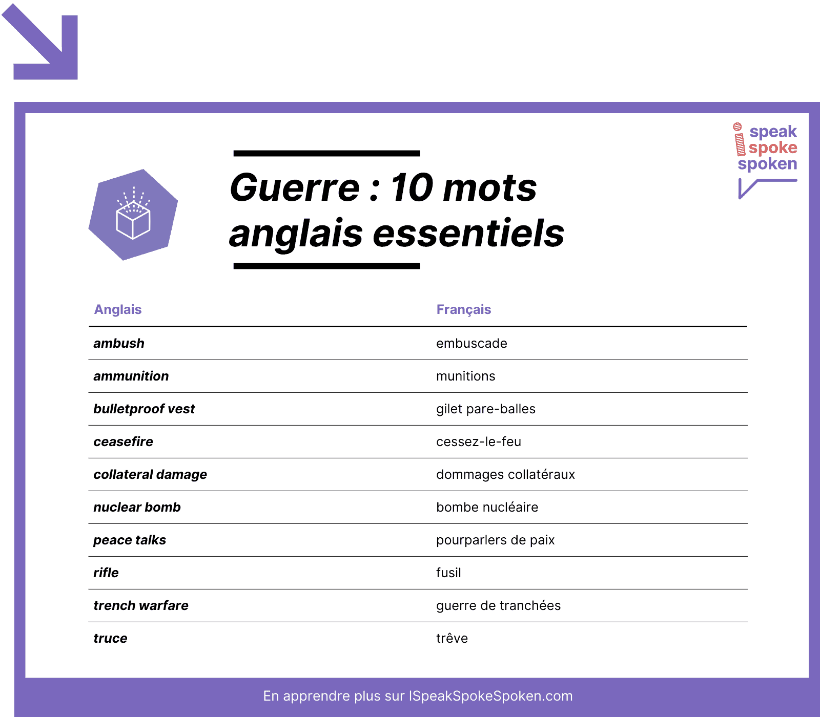 10 mots de vocabulaire anglais essentiels liés à la guerre