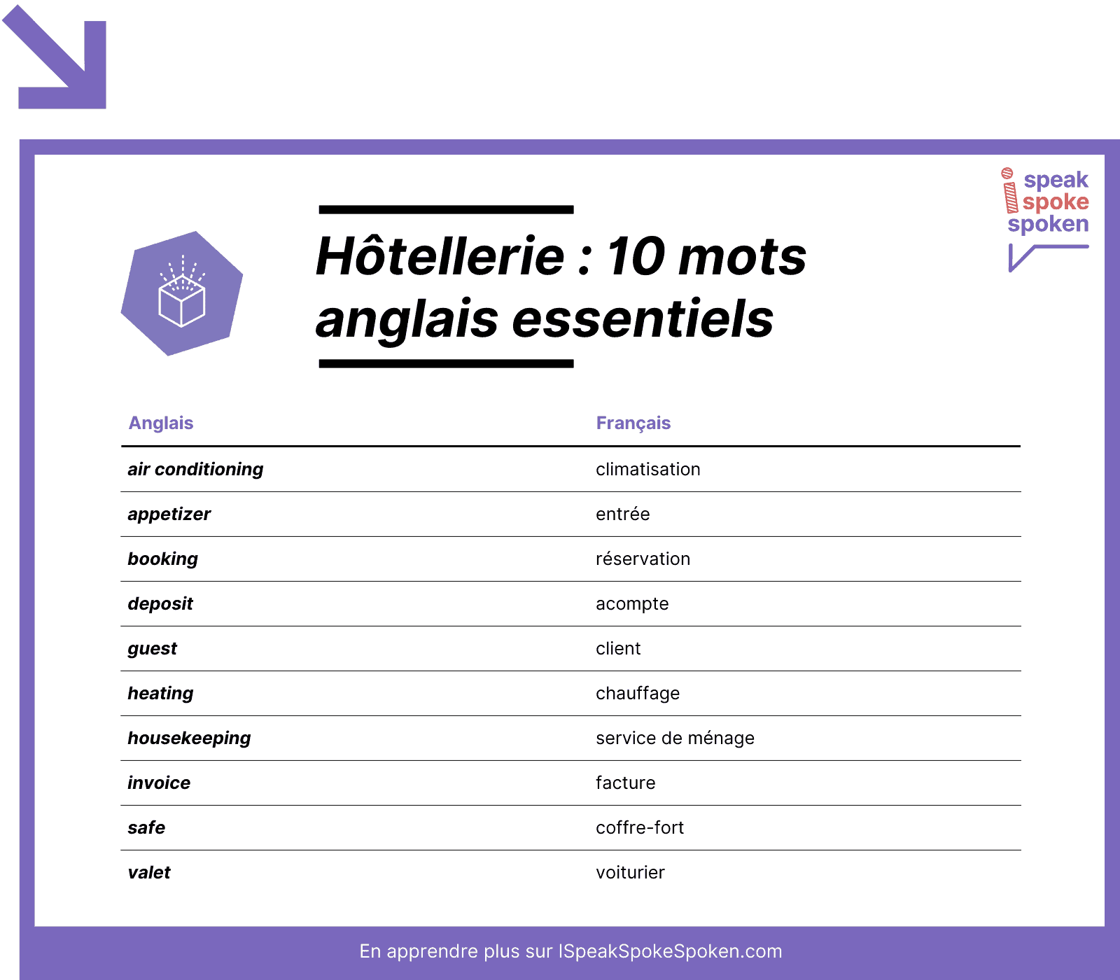 10 mots de vocabulaire anglais essentiels liés à l’hôtellerie