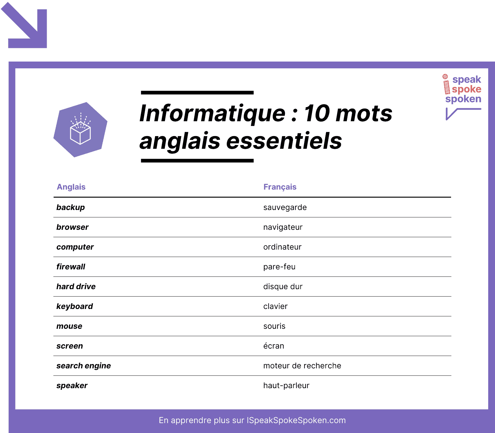 Apprendre le vocabulaire français pour le nettoyage et les tâches