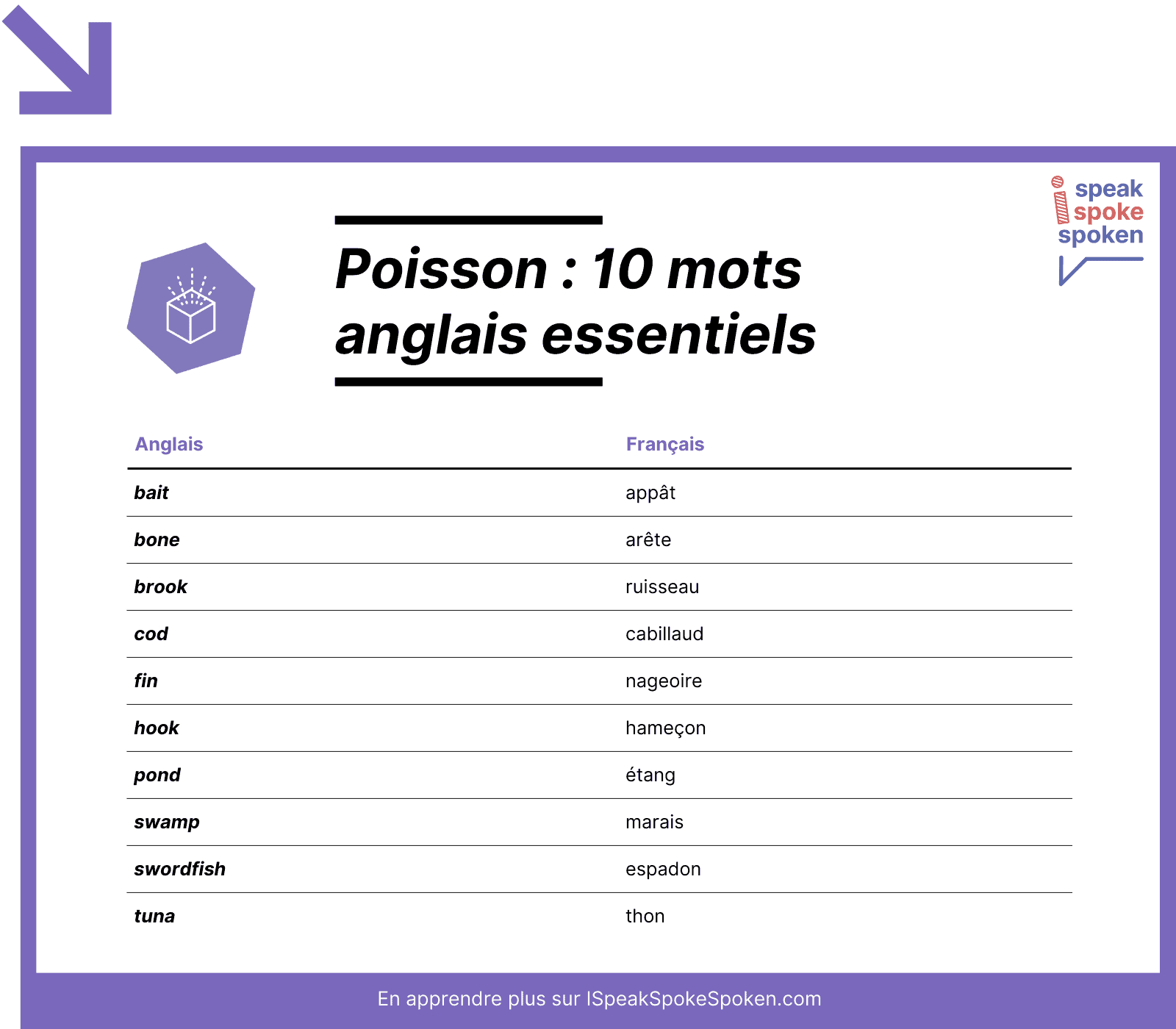 10 mots de vocabulaire anglais essentiels liés au poisson