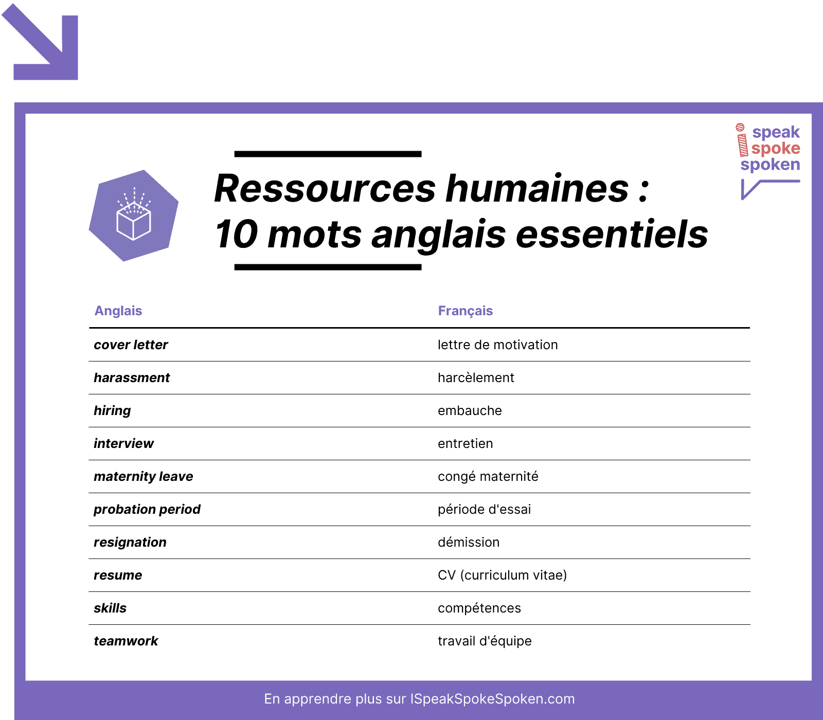 10 mots de vocabulaire anglais essentiels liés aux ressources humaines