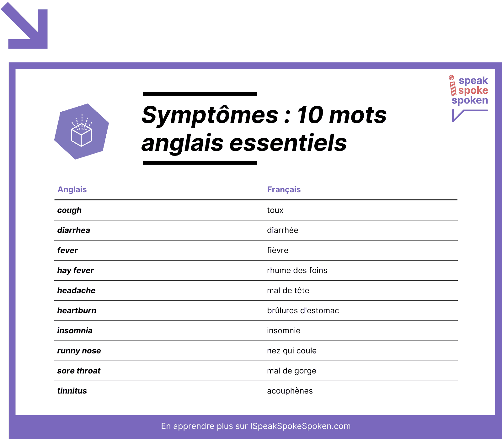 10 mots de vocabulaire anglais essentiels liés aux symptômes