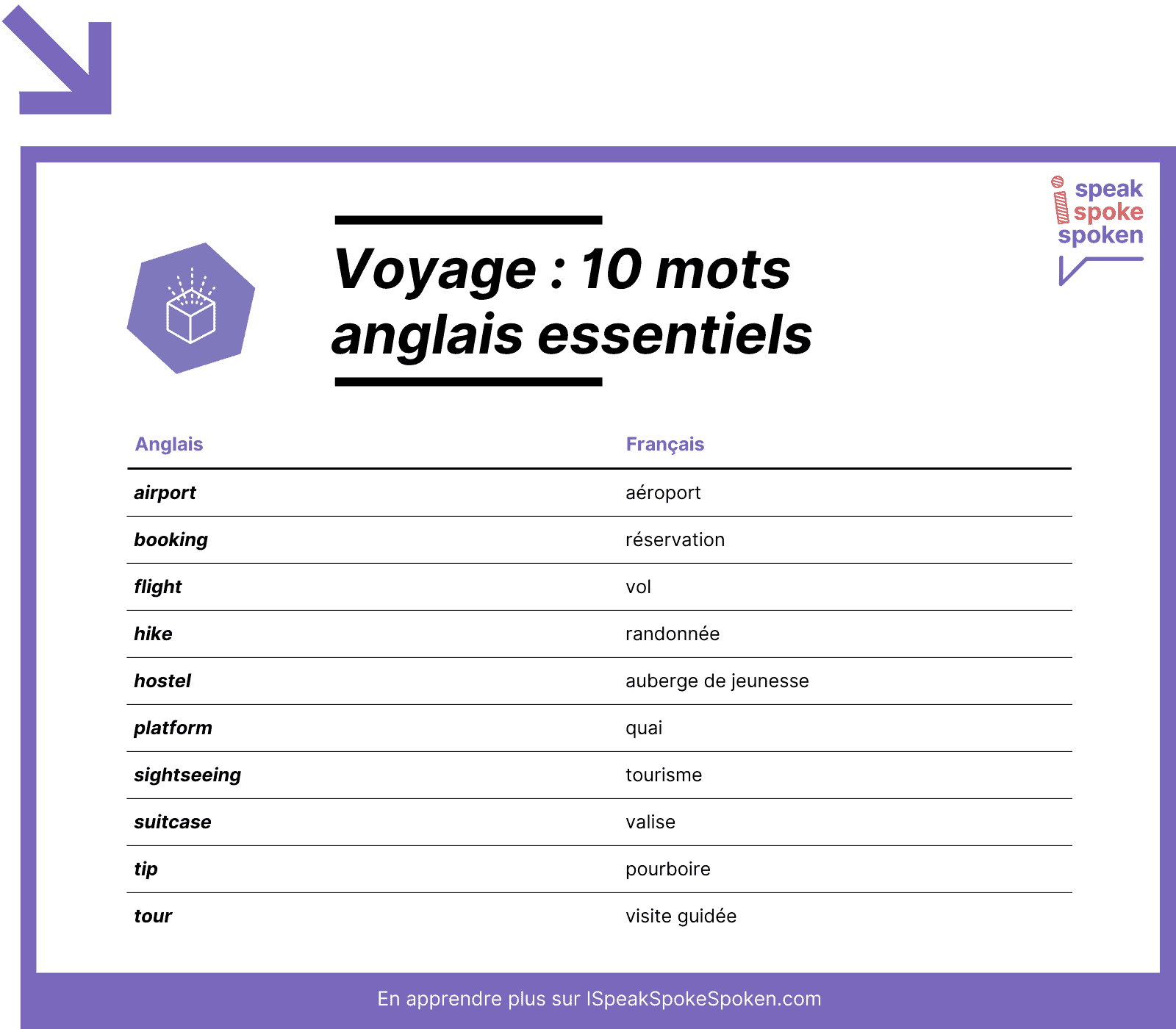 10 mots de vocabulaire anglais essentiels liés au voyage