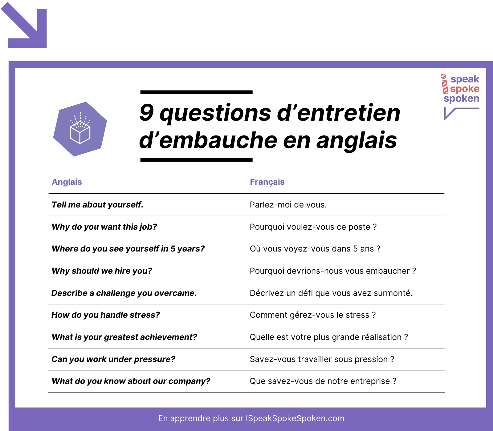 9 preguntas de entrevista de trabajo en inglés