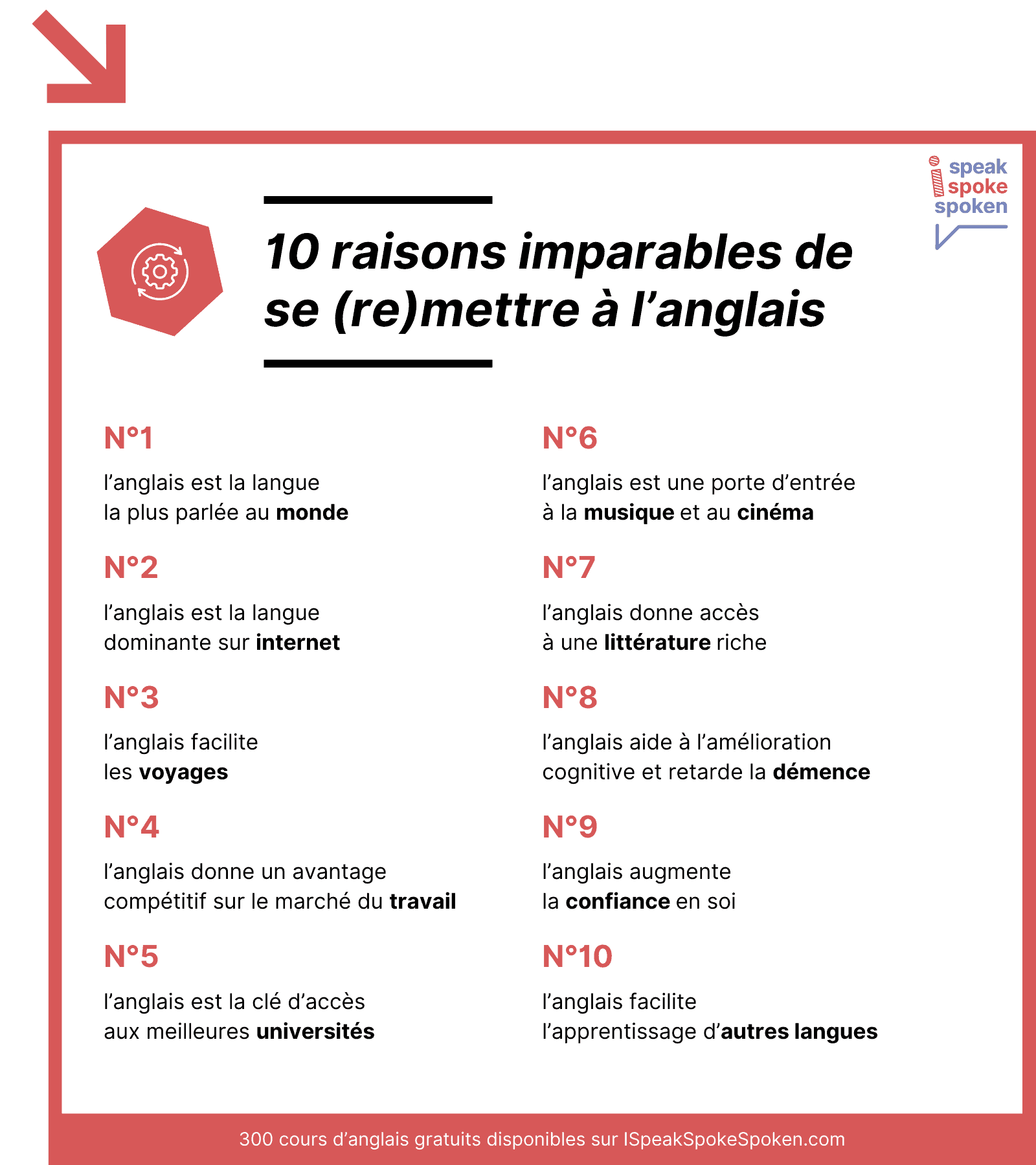 10 raisons d’apprendre l’anglais