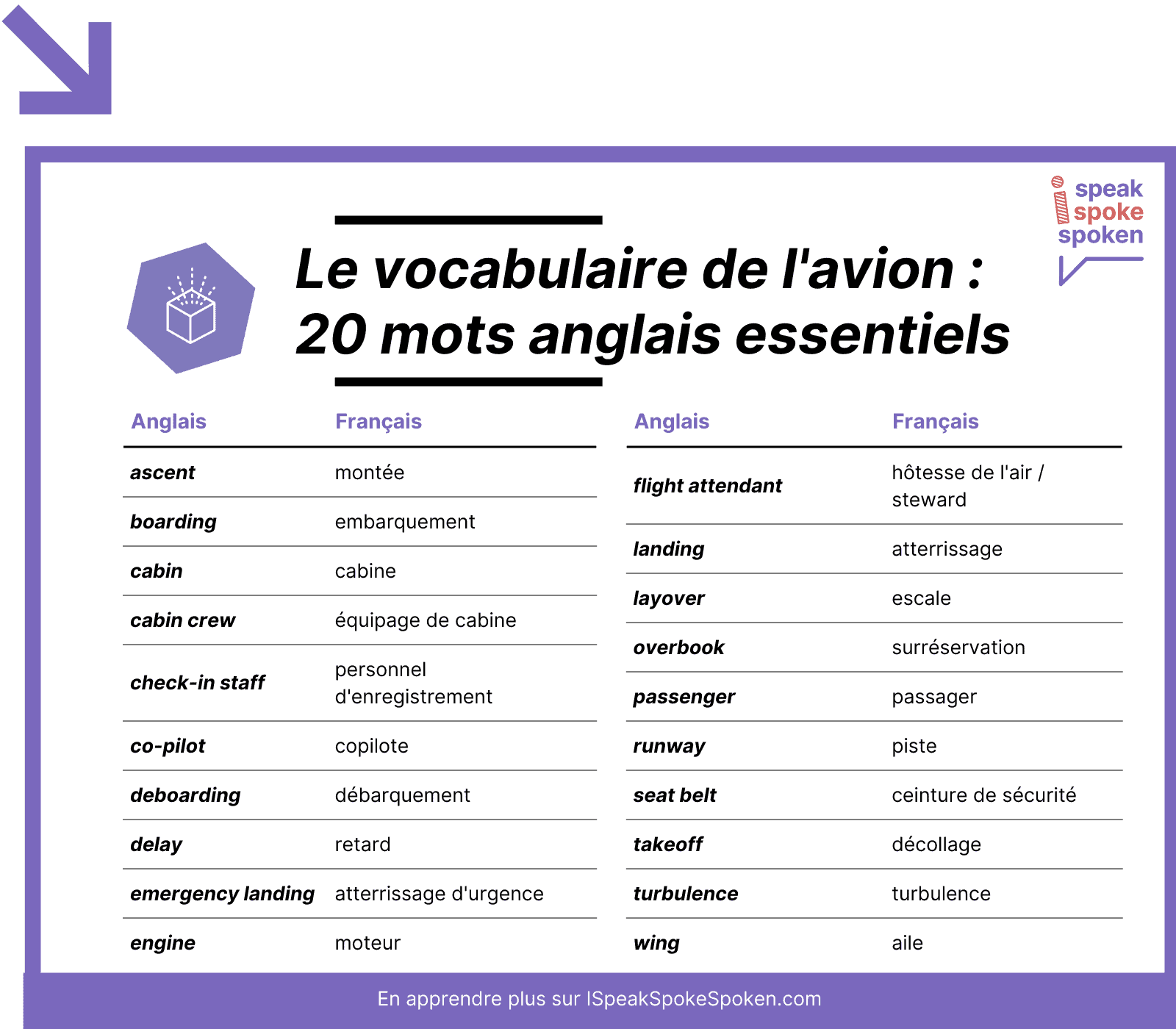 20 mots de vocabulaire essentiel pour parler des avions en anglais