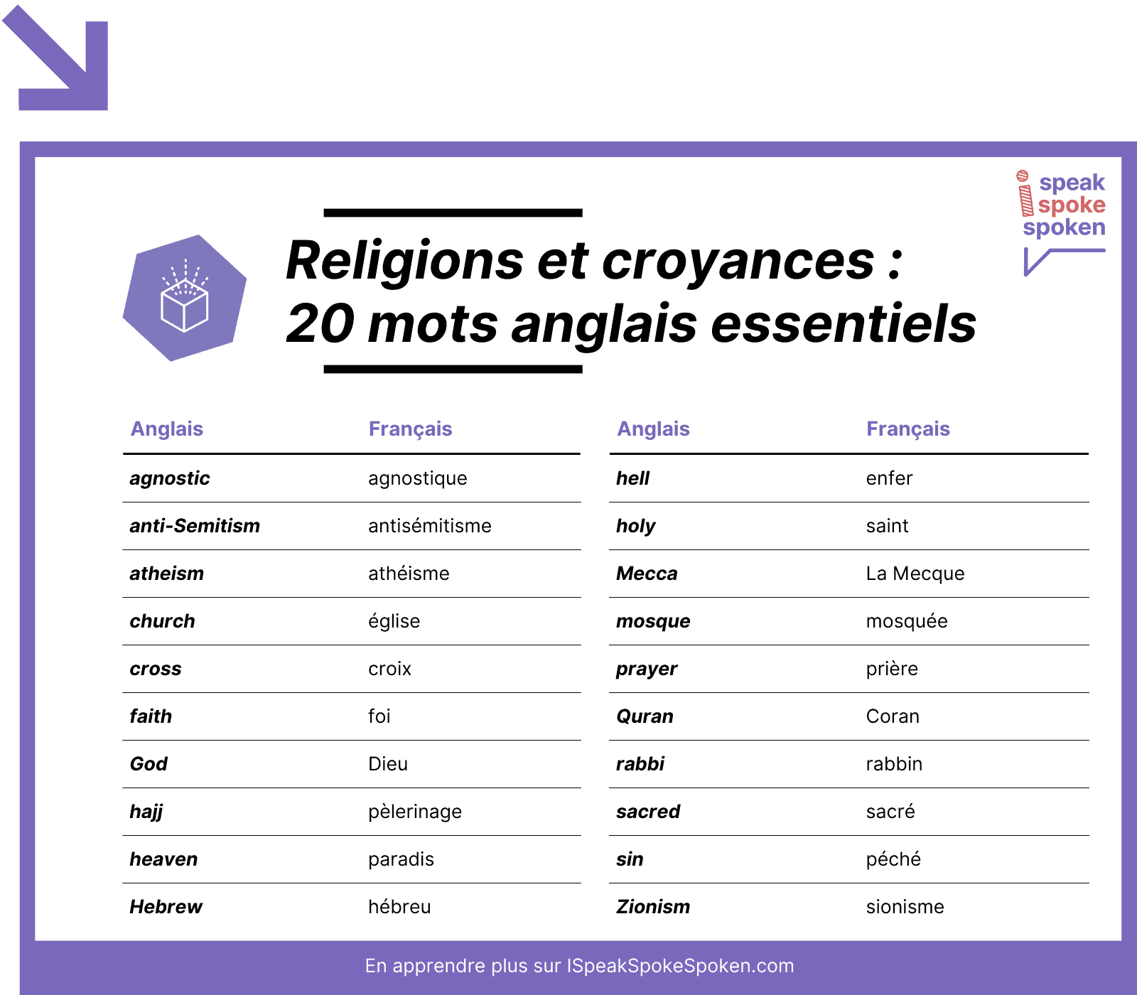 20 mots anglais essentiels pour parler des religions et des croyances