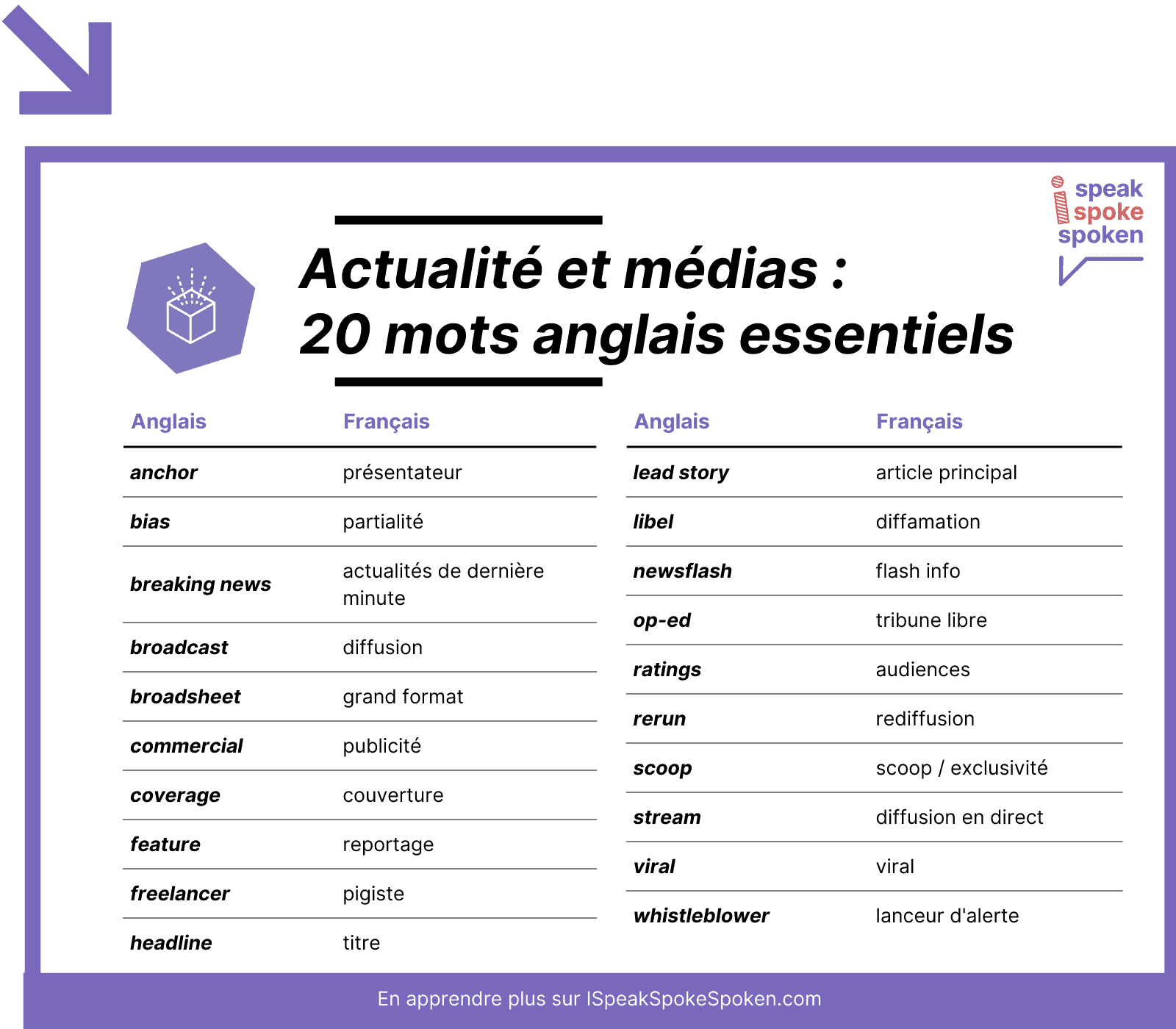 20 mots de vocabulaire anglais essentiels liés à l’actualité