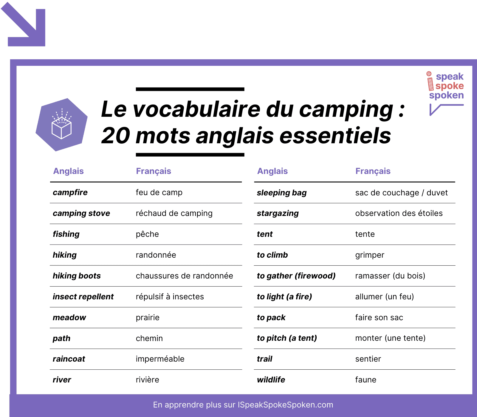 20 mots de vocabulaire anglais essentiels liés au camping