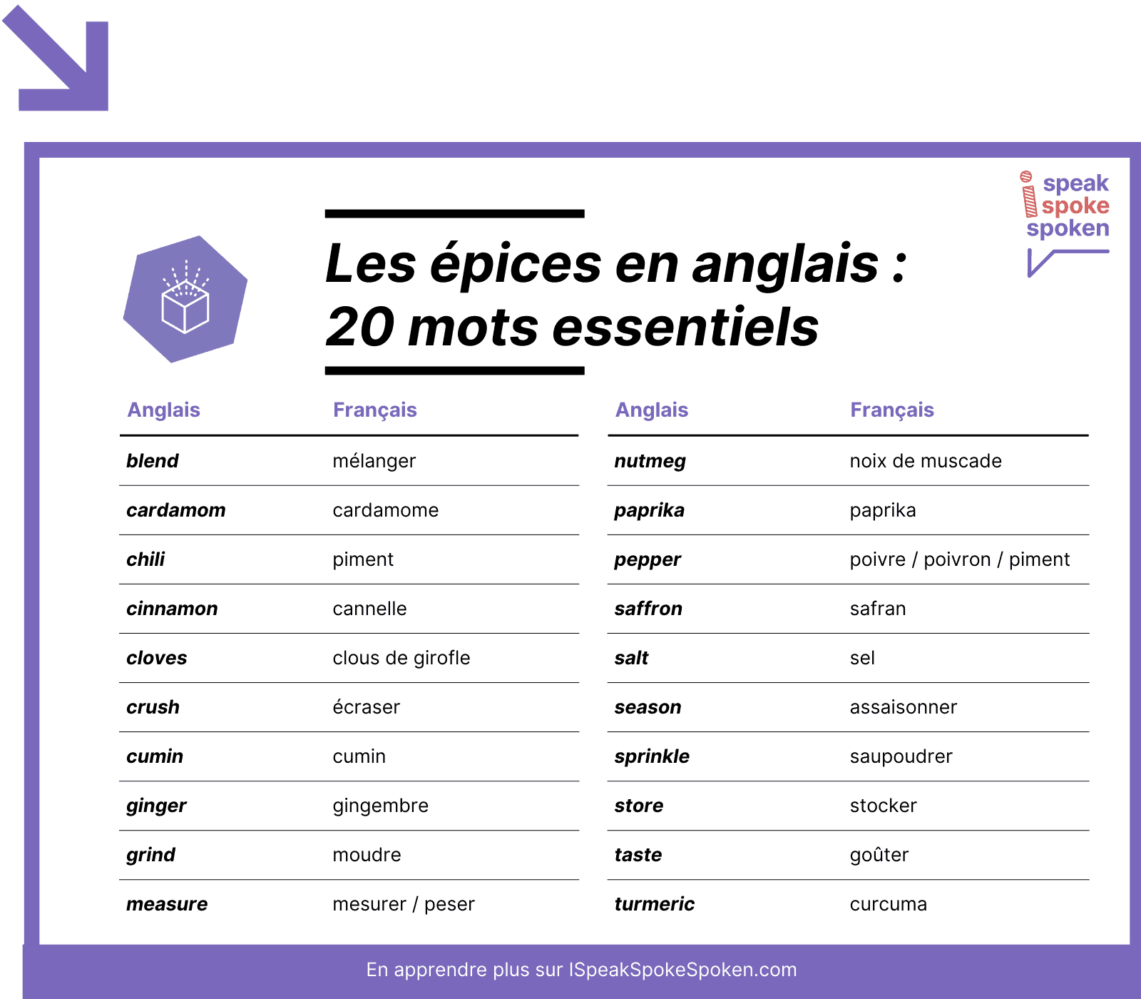 20 mots de vocabulaire anglais essentiels liés aux épices