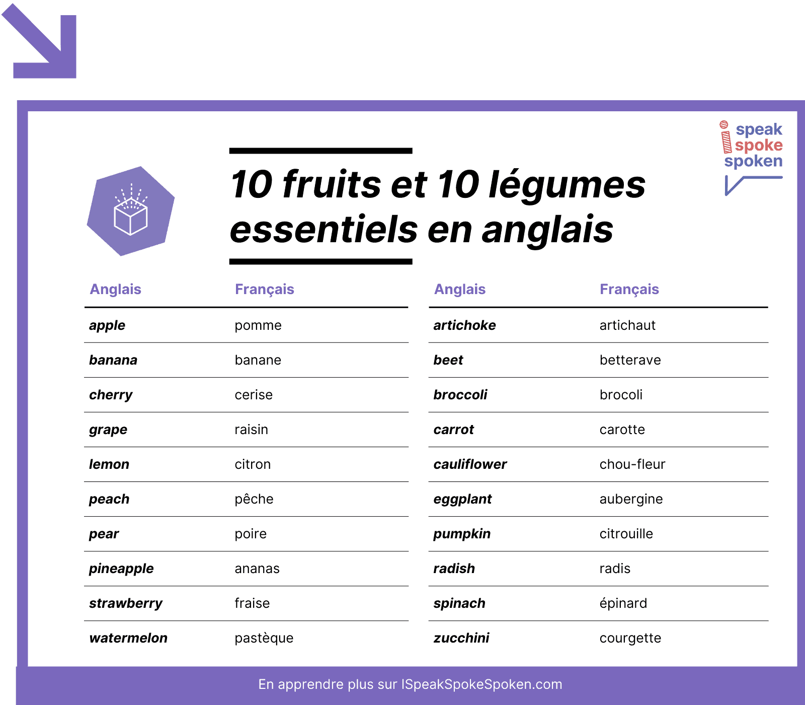 20 mots de vocabulaire anglais essentiels liés aux fruits et légumes
