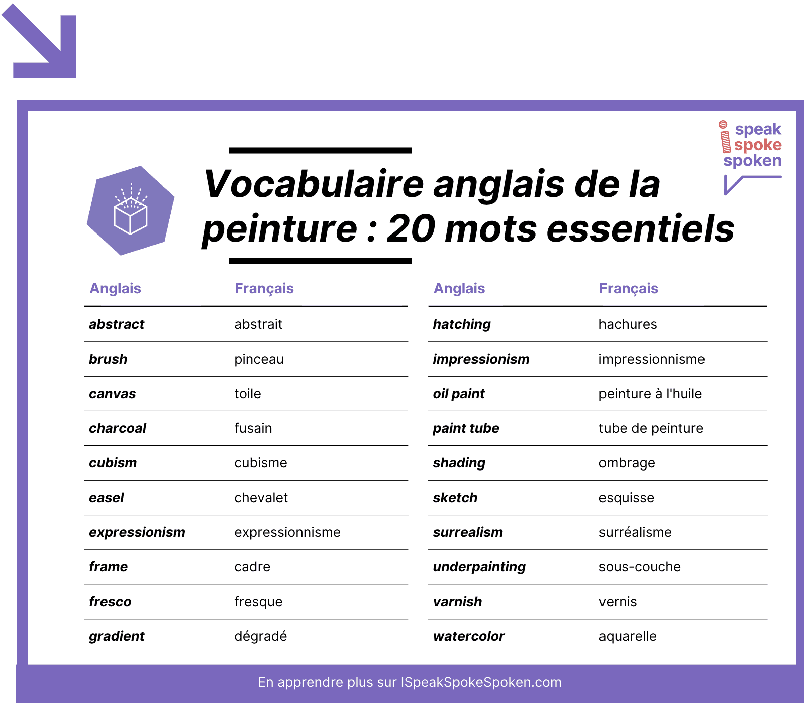 20 mots de vocabulaire anglais essentiels liés à la peinture