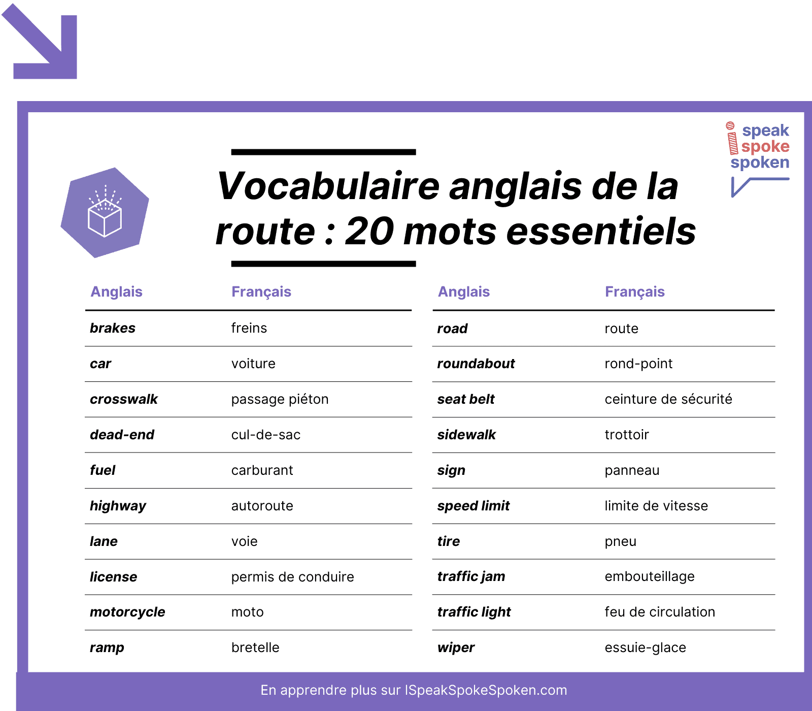 20 mots de vocabulaire anglais essentiels liés à la route