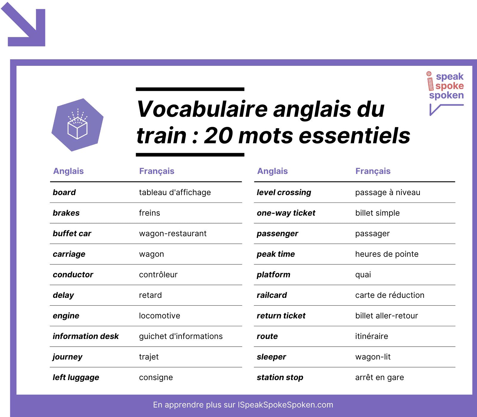 20 mots de vocabulaire anglais essentiels liés au train