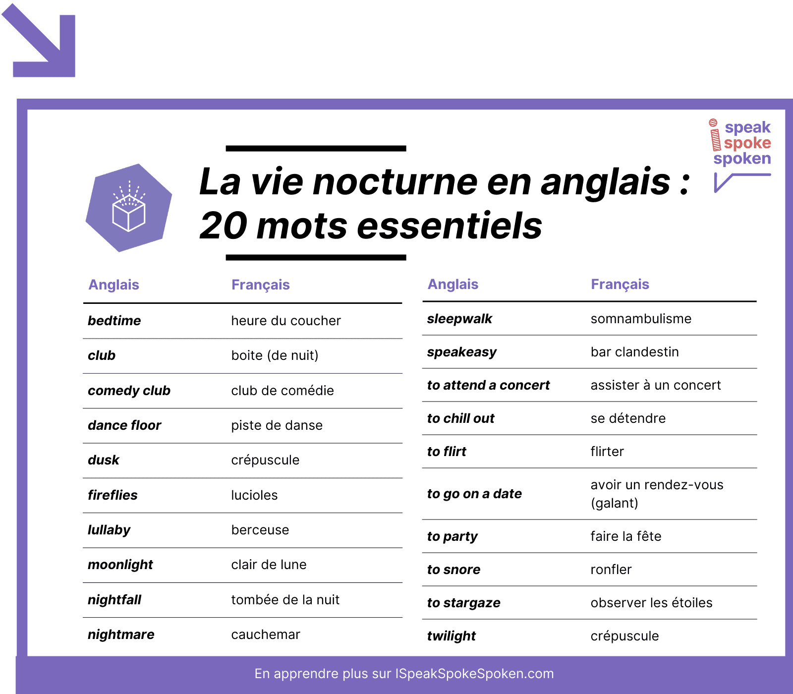 20 mots de vocabulaire anglais essentiels liés à la vie nocturne