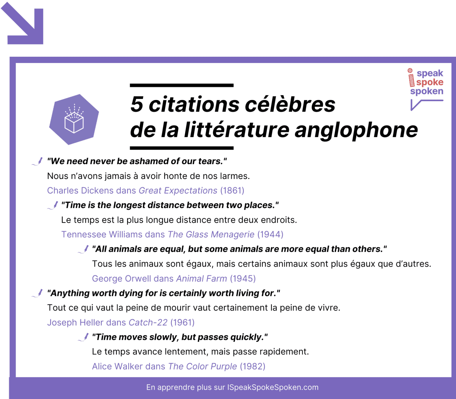 50 Citations Littéraires en Anglais à Connaître