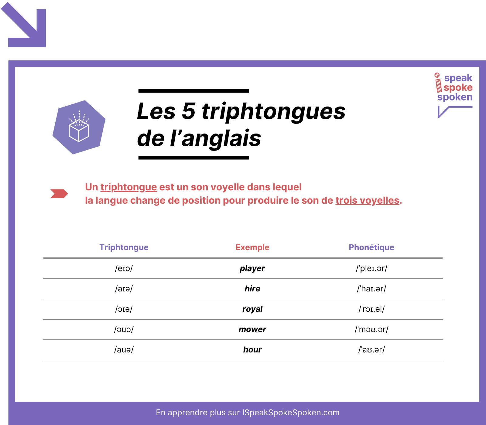 Les 5 triphtongues de l’anglais