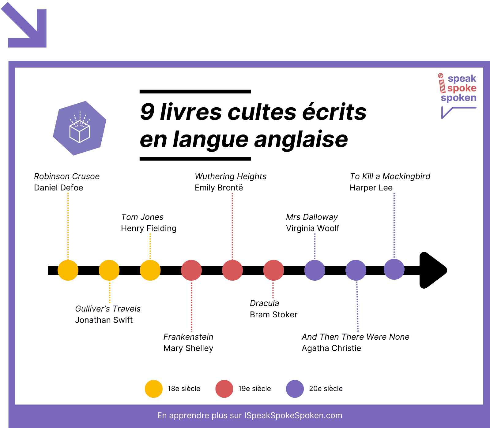 9 livres cultes écrits en anglais
