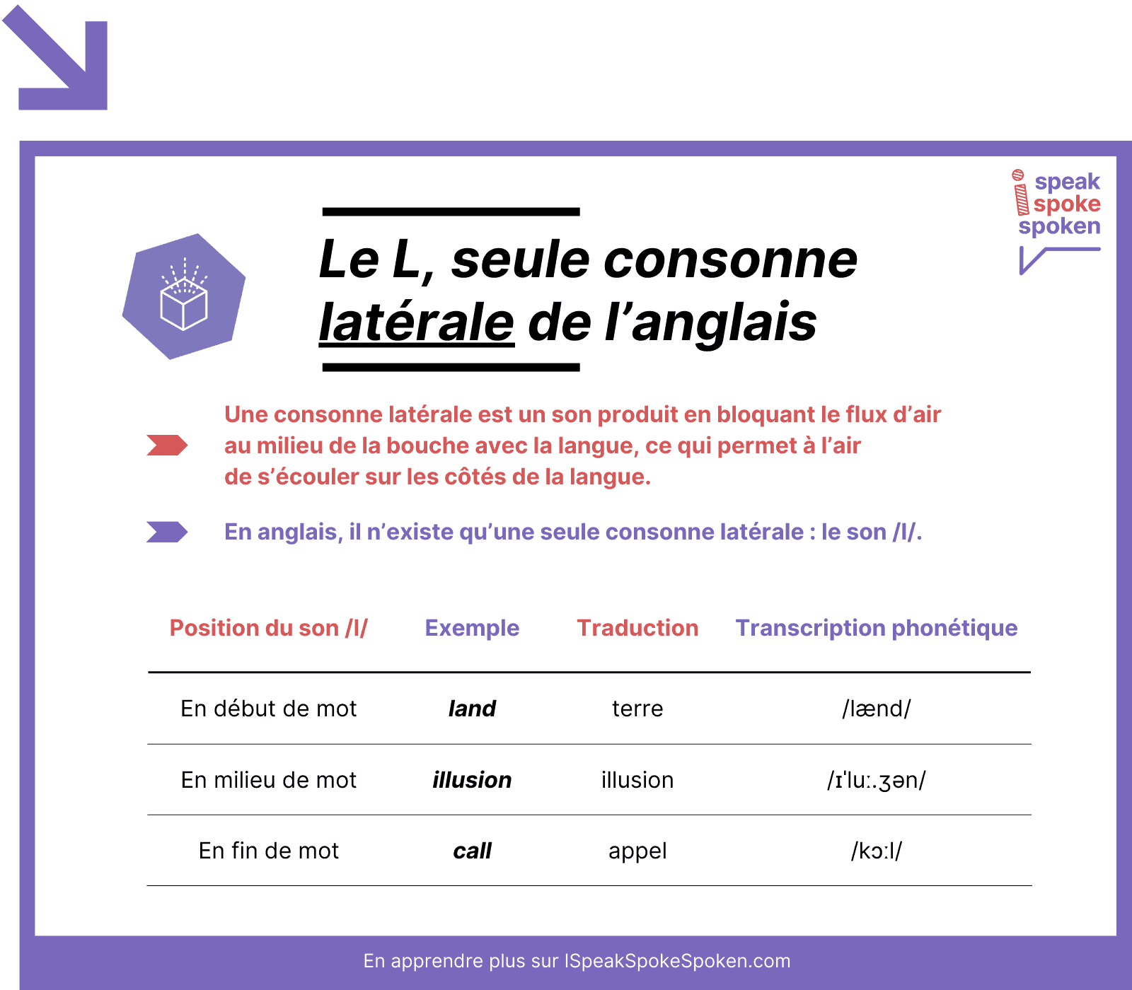 Le L, seule consonne latérale de l’anglais