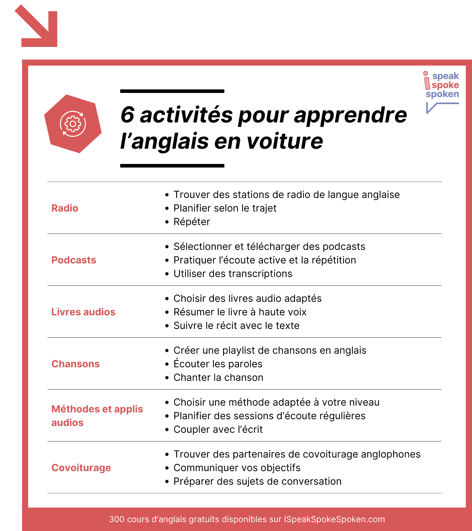 6 activités pour apprendre l’anglais en voiture