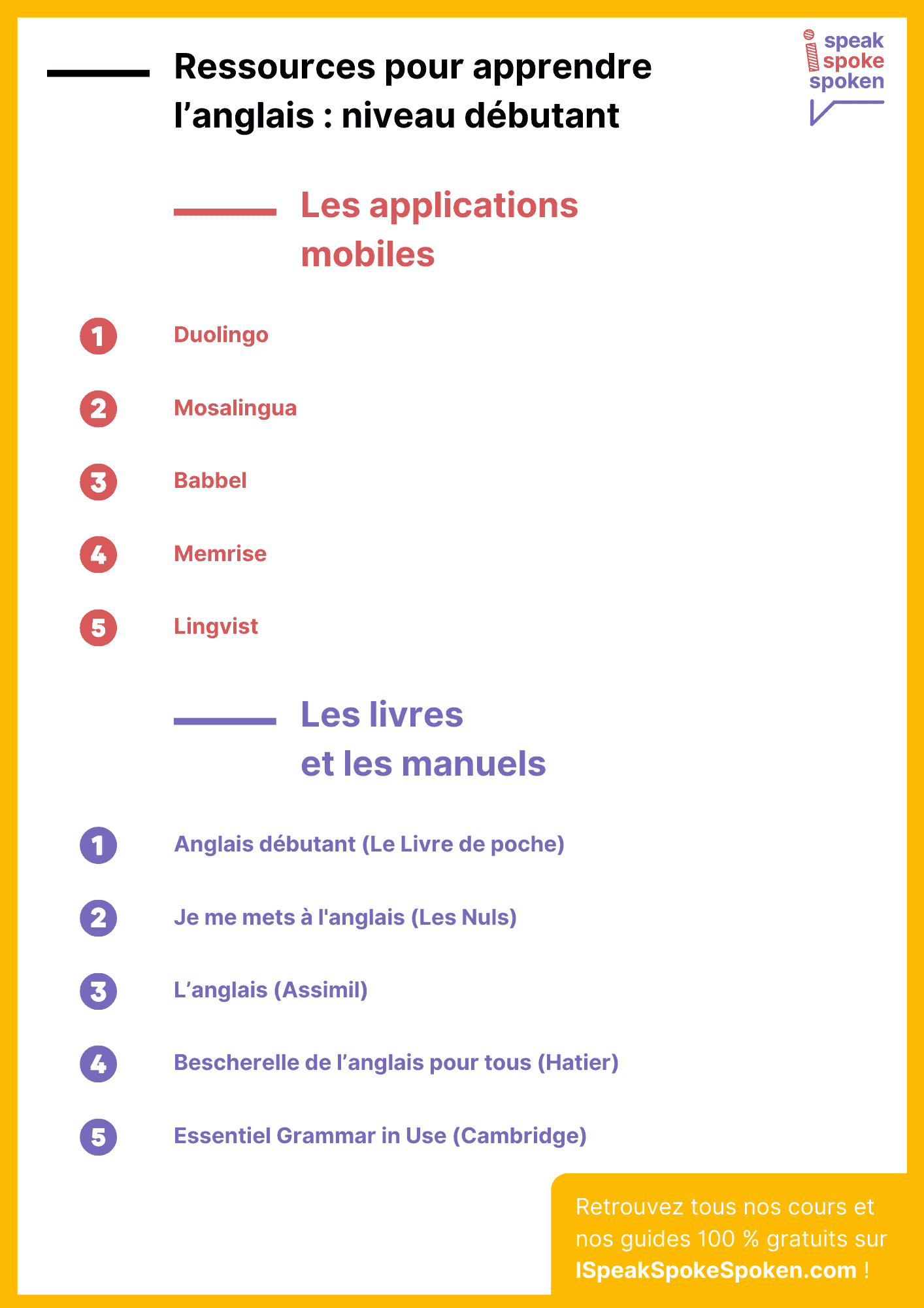 Les applications mobiles et les livres et manuels pour les débutants en anglais