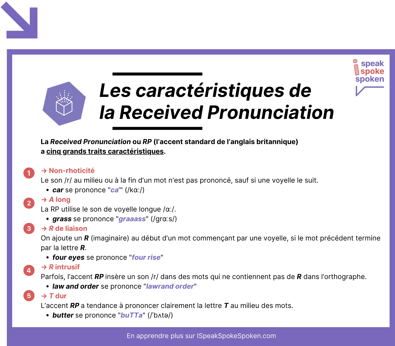Les caractéristiques de la Received Pronunciation