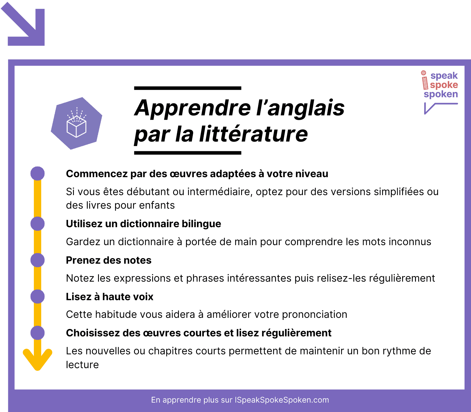 5 conseils pour apprendre l’anglais par la littérature