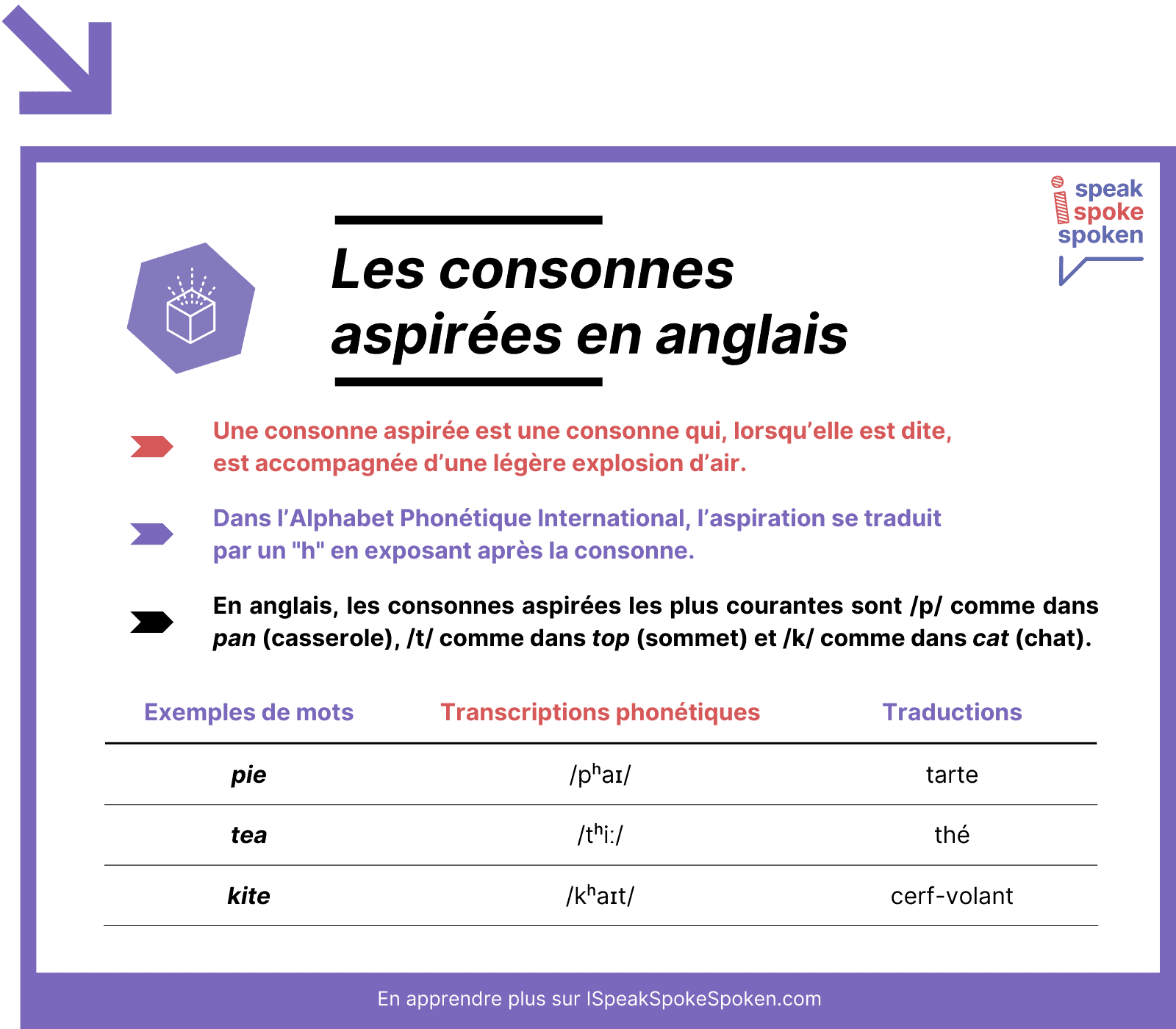 Les deux consonnes affriquées de l’anglais