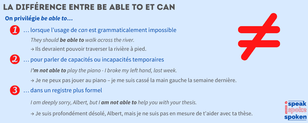 La différence entre be able to et can