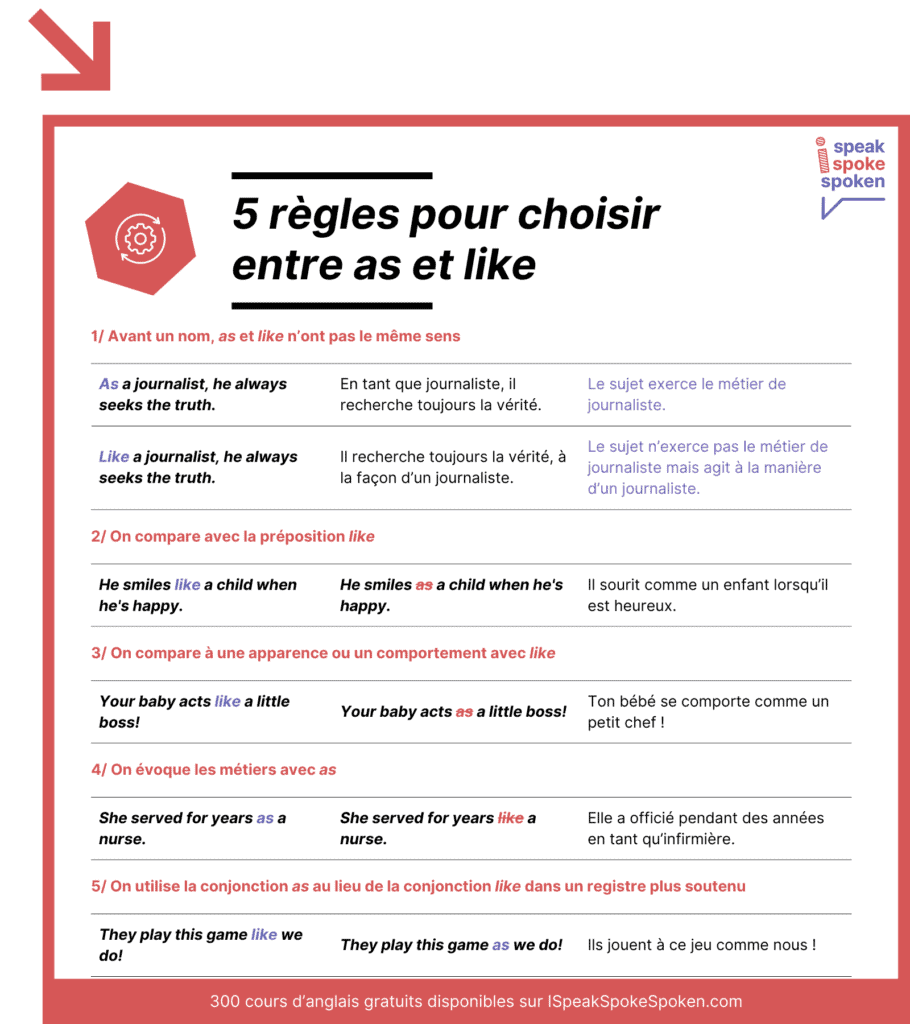 La Différence entre "As" et "Like" (Anglais) Explications et Exemples