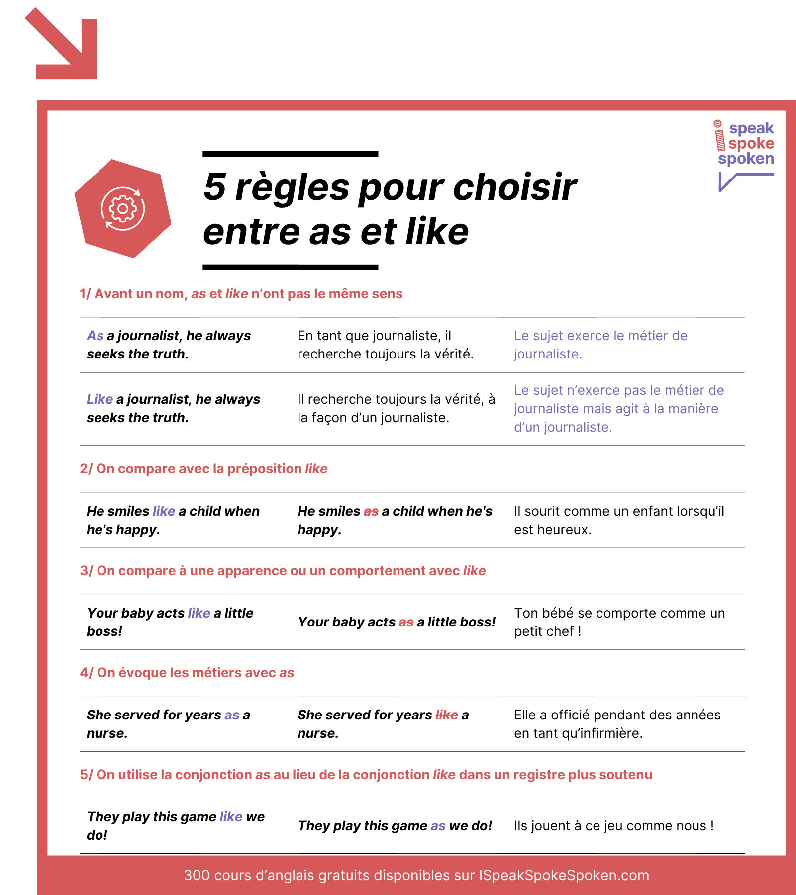 5 règles pour choisir entre as et like