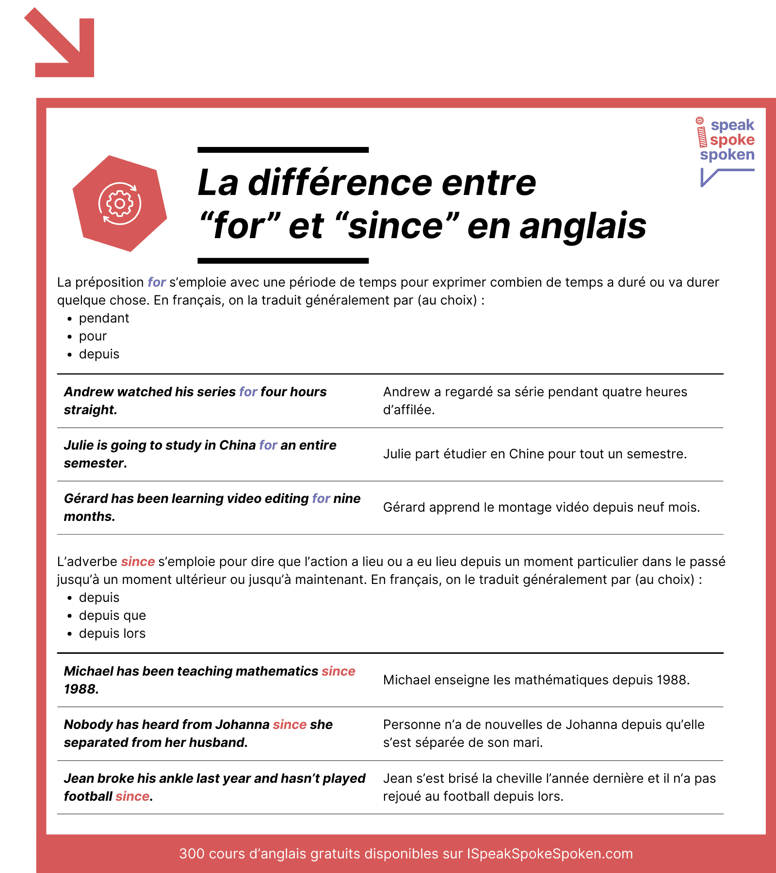 La différence entre for et since en anglais expliquée