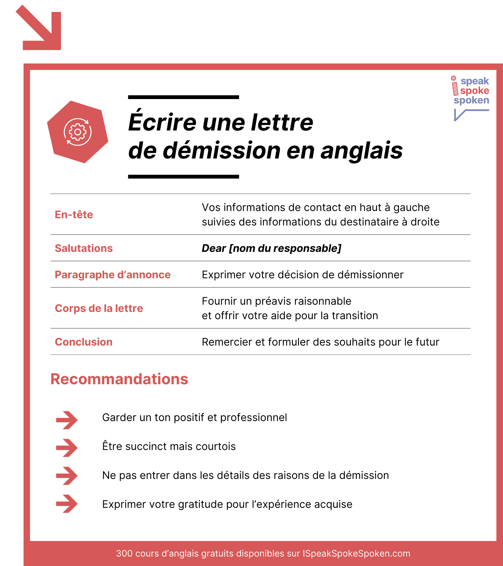 Structure et conseils pour écrire une lettre de démission en anglais