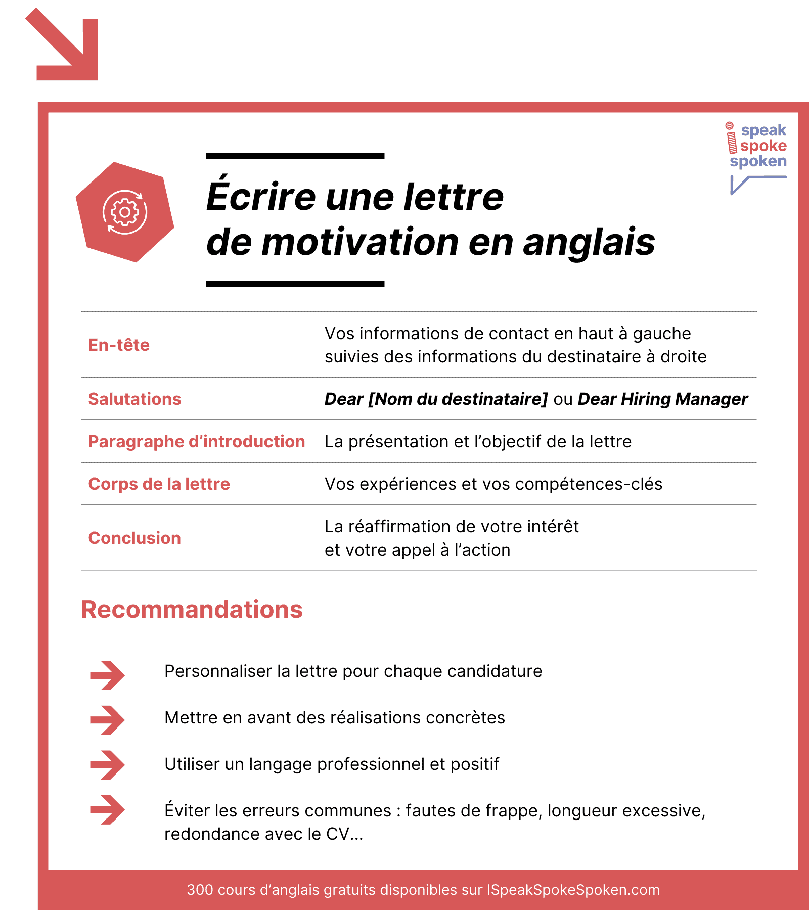 Structure et conseils pour écrire une lettre de motivation en anglais
