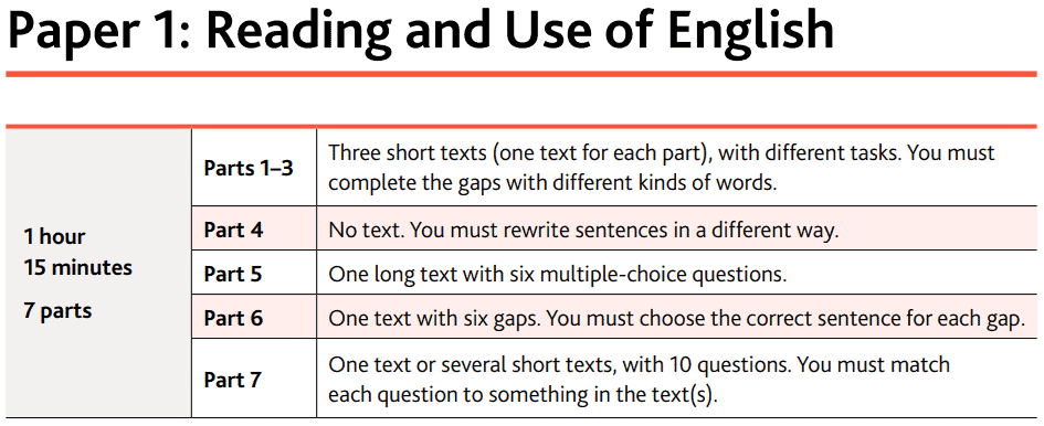 Cambridge B2 First reading test