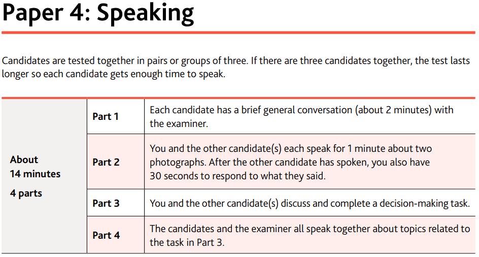 Cambridge B2 First Speaking Test