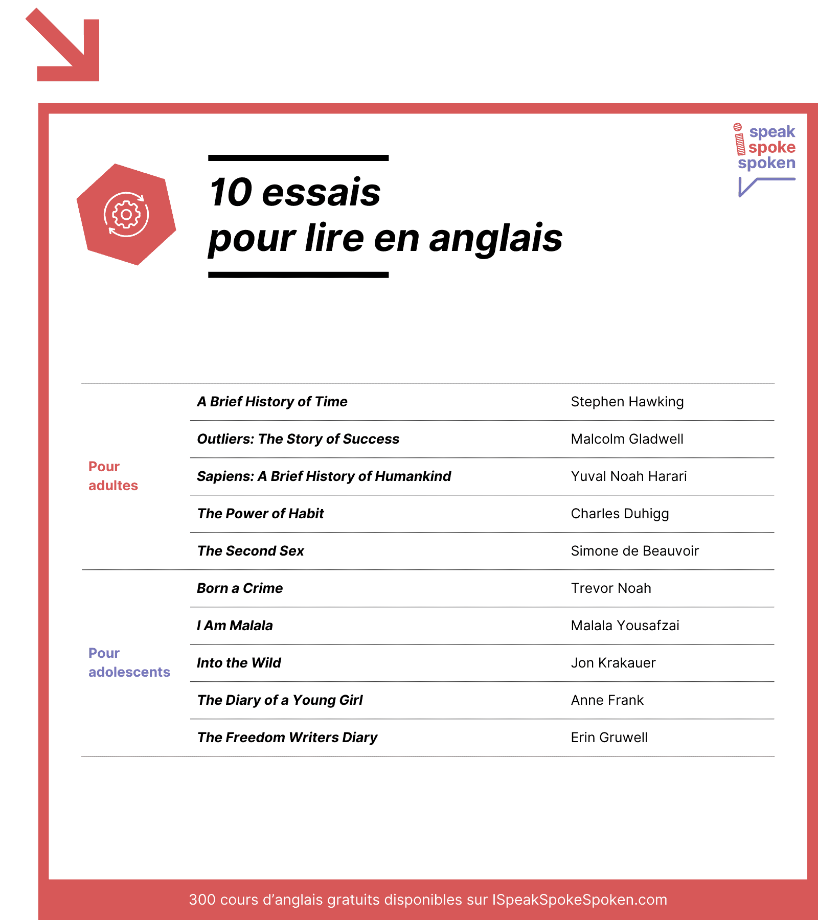 10 essais pour lire en anglais