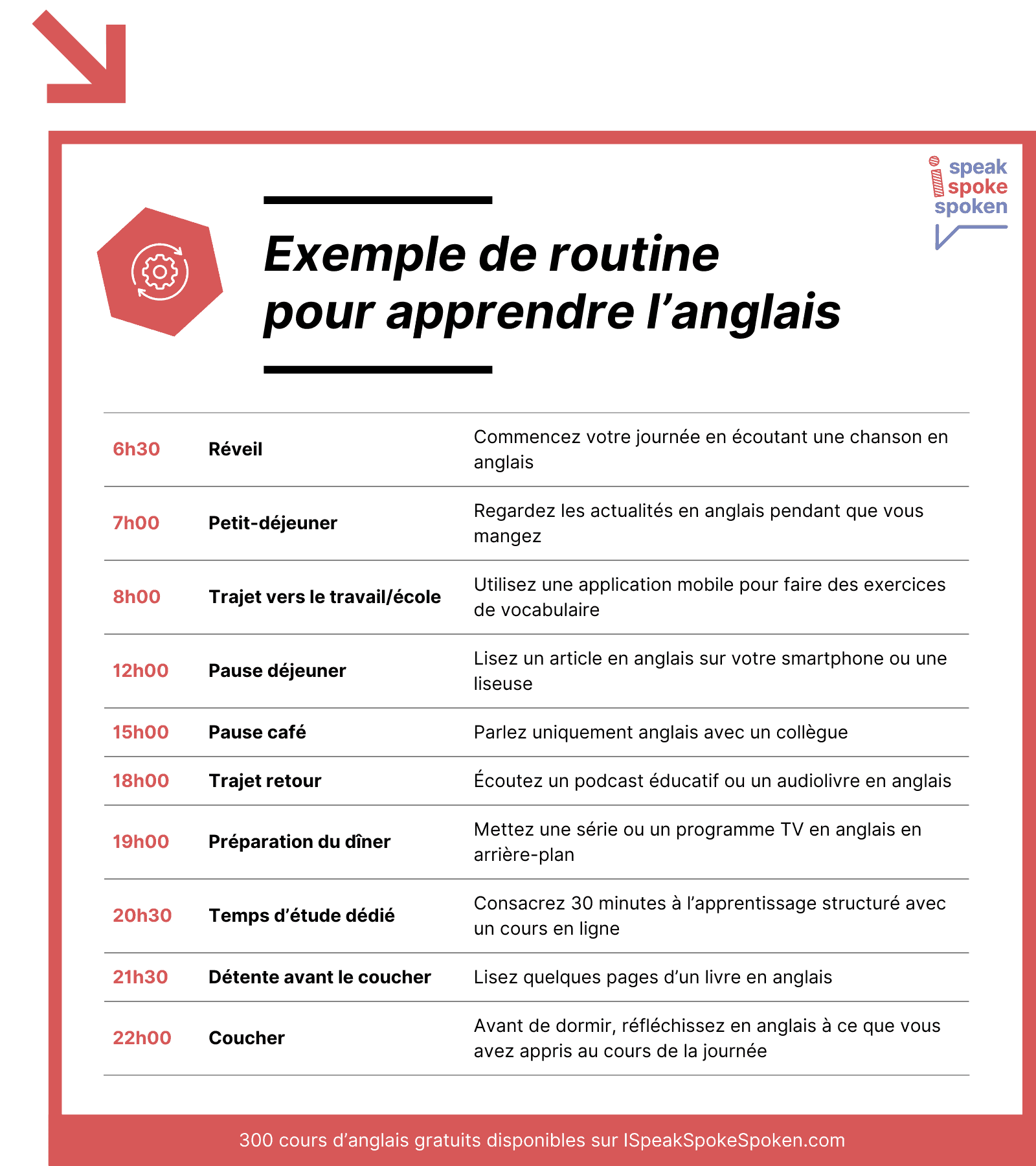 Exemple de routine pour apprendre l’anglais