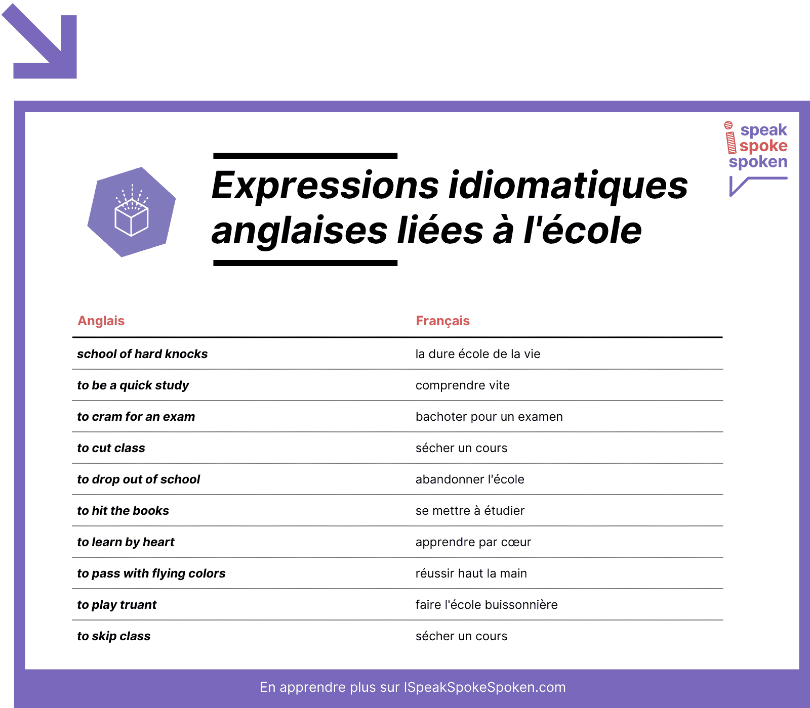 mots et expressions de l'école en anglais