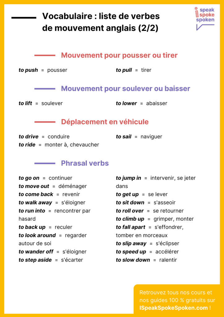 Liste des verbes de mouvement en anglais (2)
