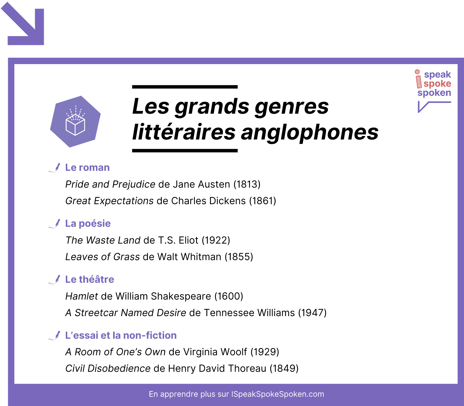 Les grands genres littéraires anglophones