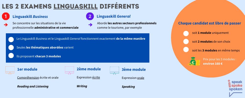 ispeakspokespoken-linguaskill-business-general