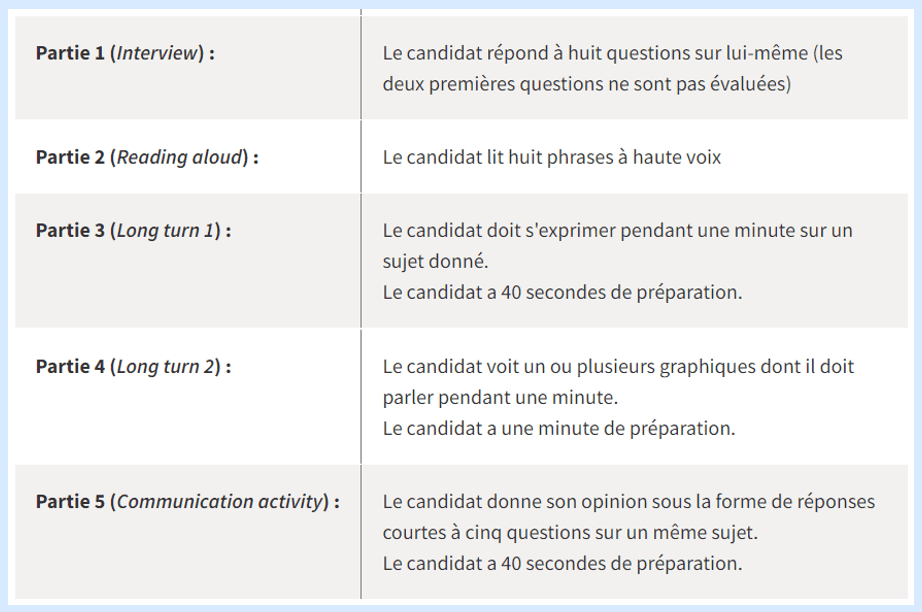 ispeakspokespoken-linguaskill-oral-expression-tests