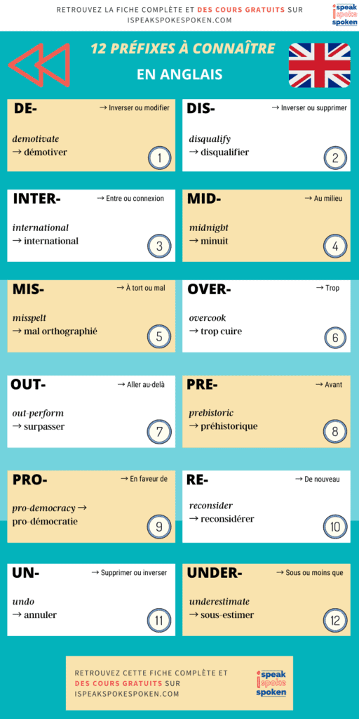 Illustration du cours sur les suffixes