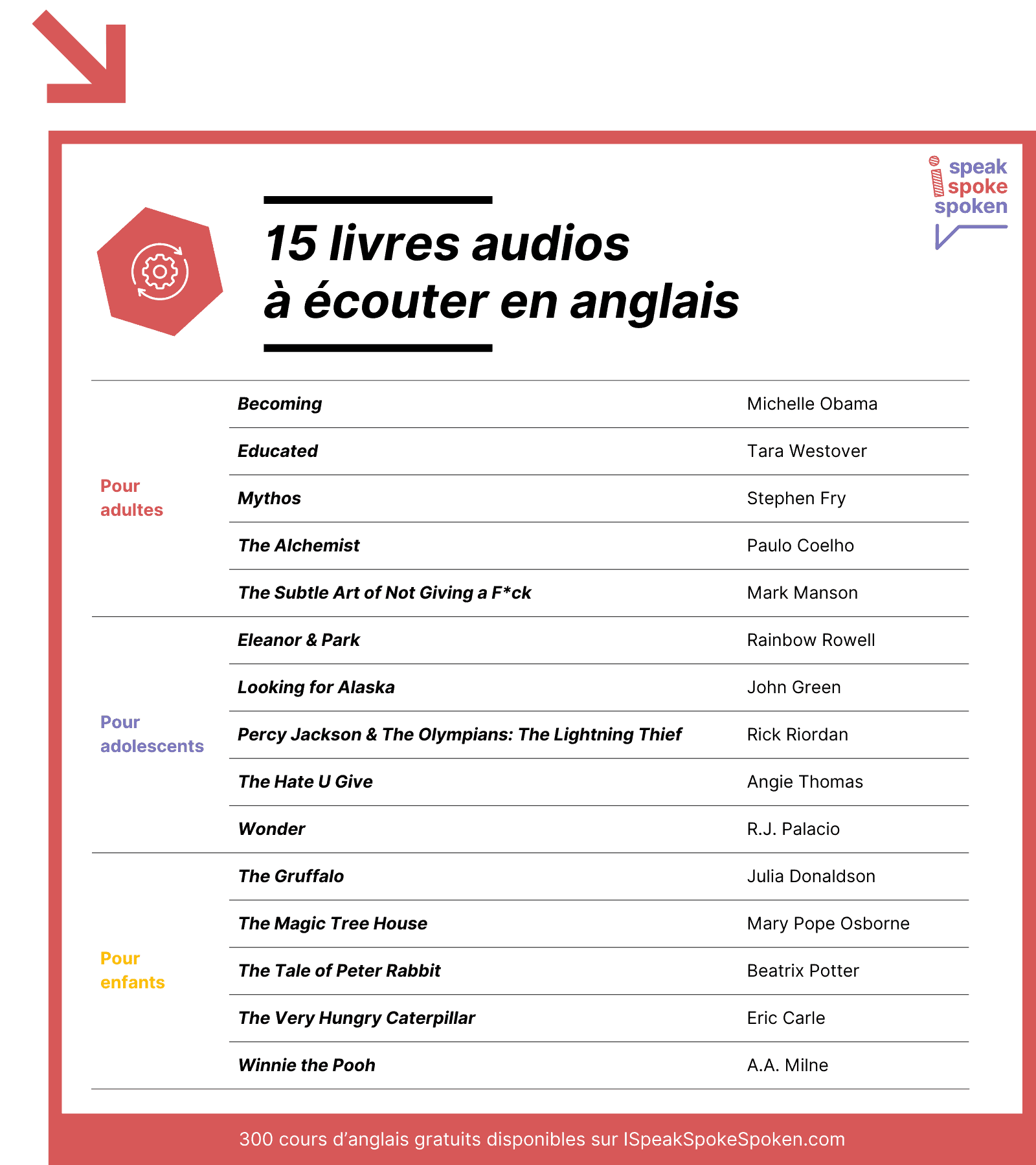 Quel livre pour commencer à lire en anglais ? - Mon autre reflet