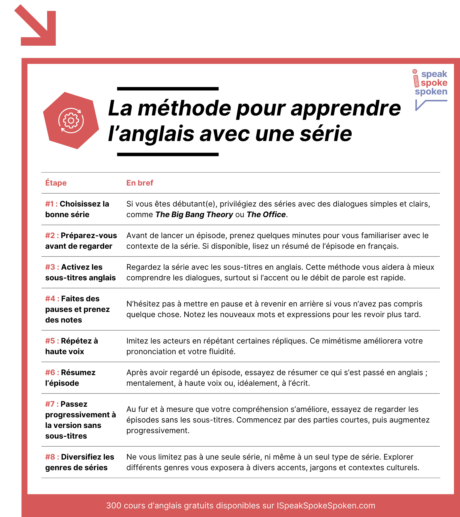 La méthode pas à pas pour apprendre l’anglais avec une série