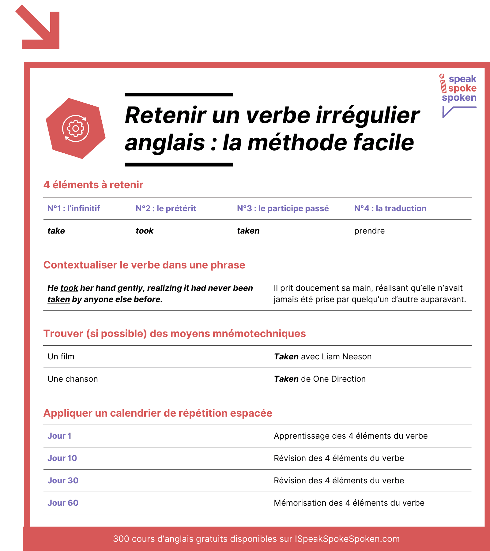 Comment retenir facilement un verbe irrégulier anglais