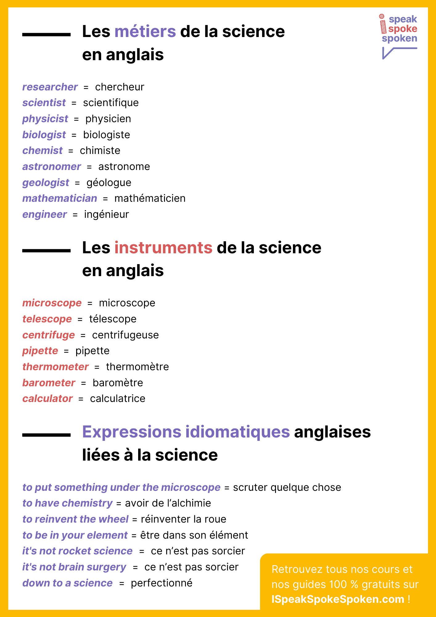 Métiers, instruments et expressions idiomatiques anglaises liés à la science